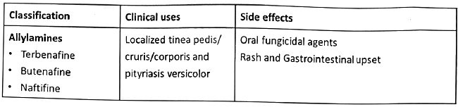 Anti-Fungal Drugs | Medical Science Optional Notes for UPSC