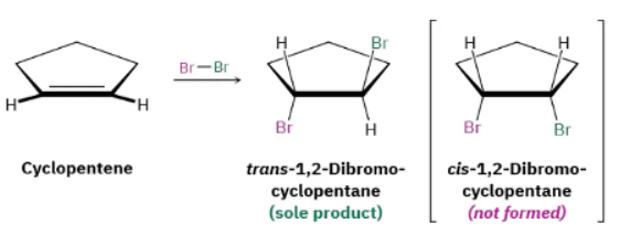 Halogenation of Alkenes - Addition of X₂ | Chemistry Optional Notes for UPSC
