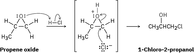 The SN2 Reaction & Characteristics of the SN2 Reaction | Chemistry Optional Notes for UPSC