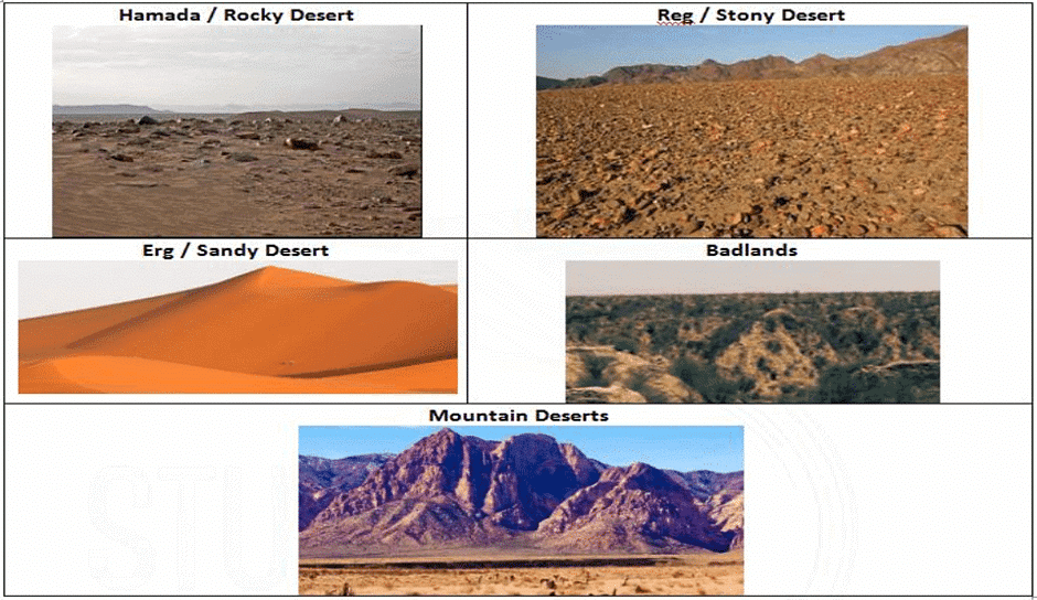 Development of Modern Landforms | Geography Optional for UPSC