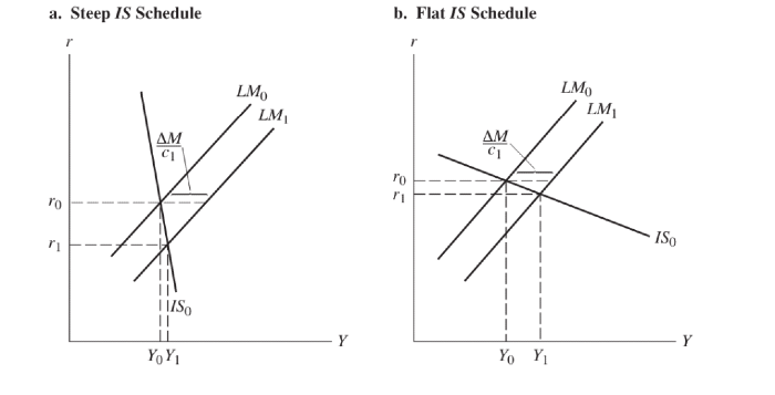 UPSC Mains Answer PYQ 2023: Economics Optional Paper 1 | Economics Optional for UPSC