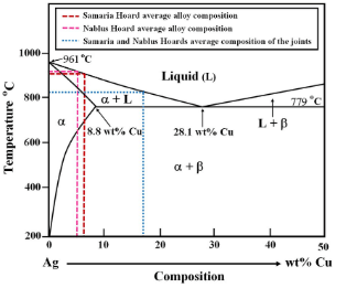 UPSC Mains Answer PYQ 2024: Geology Paper 2 (Section- A) | Geology Optional for UPSC