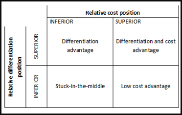 Tools and Techniques for Strategic Analysis | Management Optional Notes for UPSC