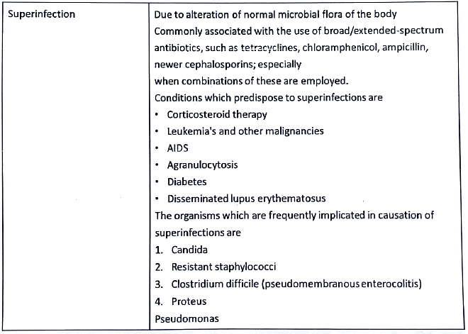 Antimicrobial Agents - Mechanism of Action | Medical Science Optional Notes for UPSC