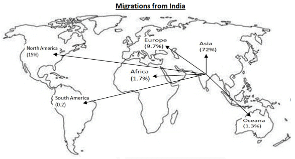 Migration (Inter-Regional, Intraregional & International) & Associated Problems | Geography Optional for UPSC (Notes)