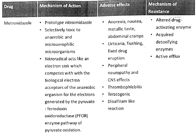 Antimicrobial Agents - Mechanism of Action | Medical Science Optional Notes for UPSC