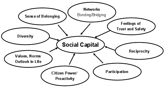 Population as Social Capital | Geography Optional for UPSC