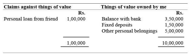Preparation of Financial Statements - 1 | Management Optional Notes for UPSC