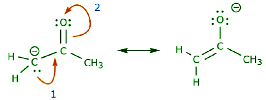 Concept of Resonance and Delocalization of electrons | Chemistry Optional Notes for UPSC