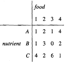 Linear Programming: Problem Formulation | Management Optional Notes for UPSC