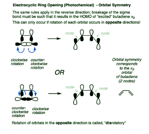 Woodward-Hoffmann rules: Electrocyclic reactions | Chemistry Optional Notes for UPSC