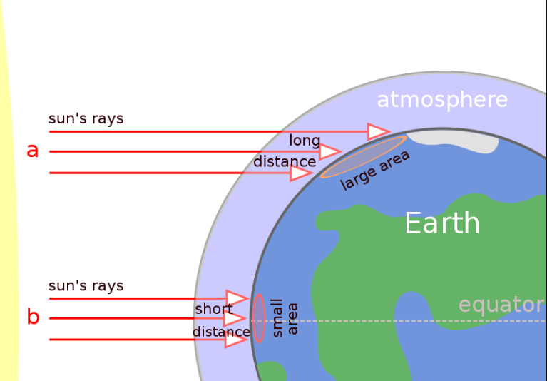 Temperature & Pressure Belts of The World | Geography Optional for UPSC