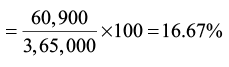 Methods of Costing: Job Costing | Commerce & Accountancy Optional Notes for UPSC
