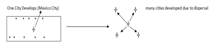 Concept of Primate City and Rank-Size Rule | Geography Optional for UPSC