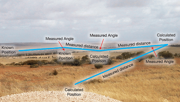 Traverse Diagram