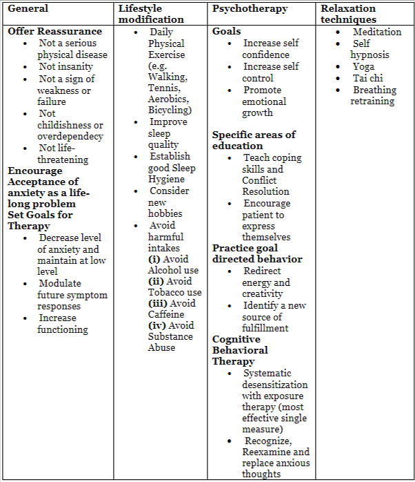 Anxiety Disorders | Medical Science Optional Notes for UPSC