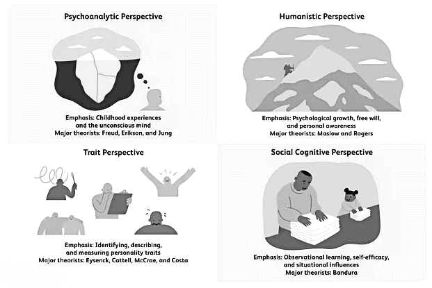 Theories of Personality | Psychology for UPSC Optional (Notes)