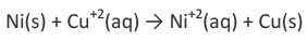 Electrochemical or Activity series | Chemistry Optional Notes for UPSC