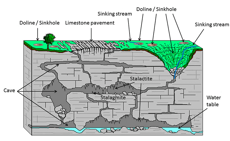 Landforms | Geology Optional for UPSC