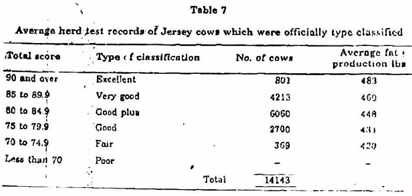 Aids to Selection and their Relative Merits | Animal Husbandry & Veterinary Science Optional for UPSC