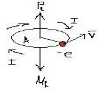 Zeeman Effect | Physics Optional Notes for UPSC