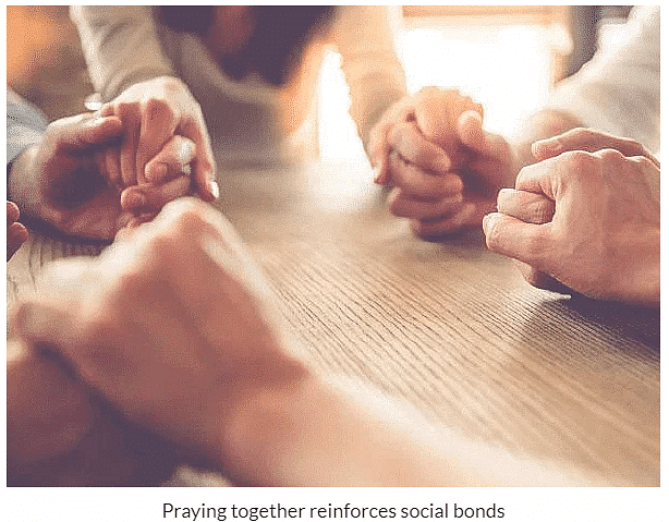 Theories of Religion - 1 | Sociology Optional for UPSC (Notes)