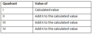 Cartesian and polar coordinates in three dimensions | Mathematics for Grade 12