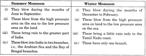 Monsoon & Jet Streams | Geography Optional for UPSC