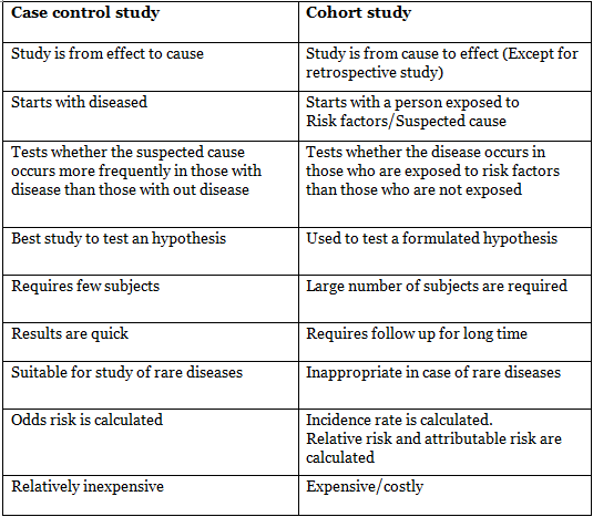 Cohort Study | Medical Science Optional Notes for UPSC