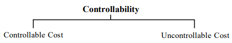 Cost Concepts | Commerce & Accountancy Optional Notes for UPSC