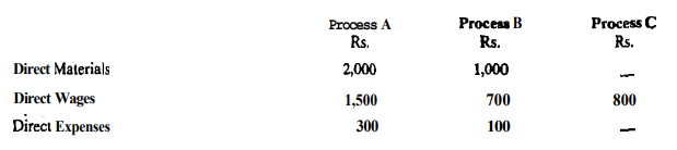 Methods of Costing: Process Costing | Commerce & Accountancy Optional Notes for UPSC