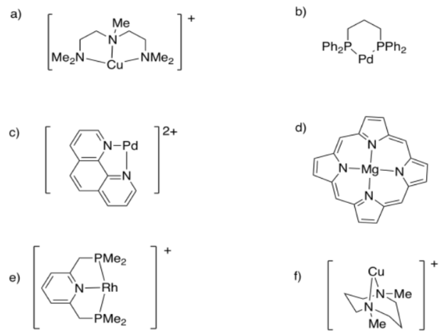 Chelating Ligands and the Chelate Effect - Chemistry Optional Notes for ...