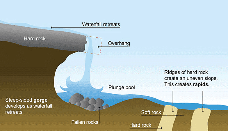 Landforms | Geology Optional for UPSC
