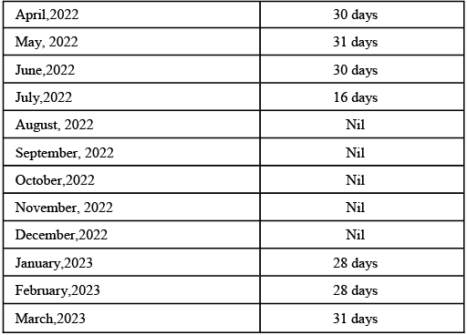 Basis of Charge | Commerce & Accountancy Optional Notes for UPSC