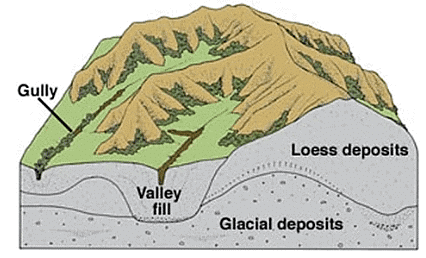 Landforms | Geology Optional for UPSC