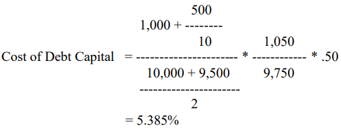 Cost of Capital | Commerce & Accountancy Optional Notes for UPSC