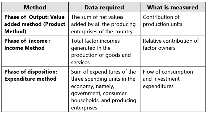 Factors Determining National Income | Economics Optional for UPSC