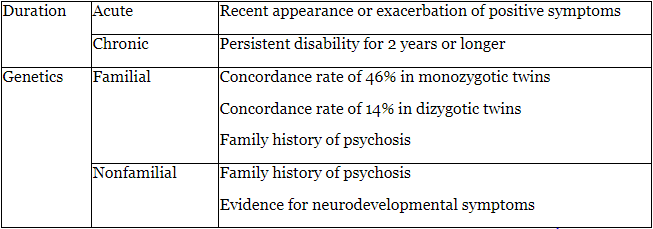 Schizophrenia | Medical Science Optional Notes for UPSC