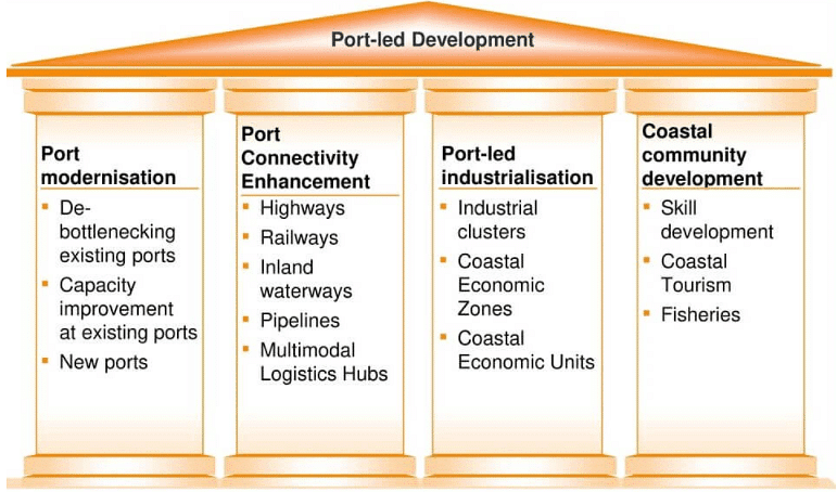 Road, Railway, Waterway, Airway and Pipeline Networks- 1 | Geography Optional for UPSC
