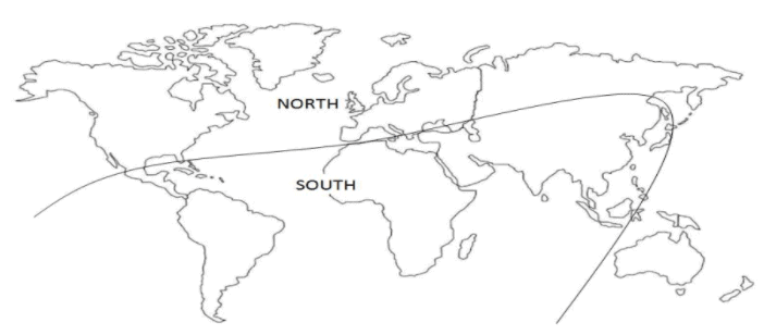 World Economic Development: Measurement & Problems | Geography Optional for UPSC