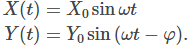 Ferromagnetic Material | Physics Optional Notes for UPSC