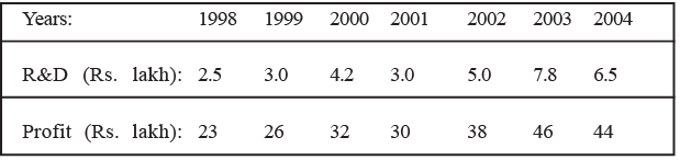 Simple correlation and regression | Management Optional Notes for UPSC