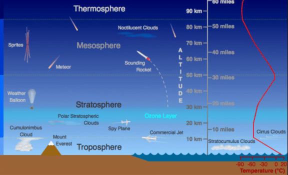Atmospheric Circulation | Geography Optional for UPSC
