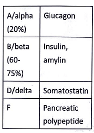 Hormones | Medical Science Optional Notes for UPSC