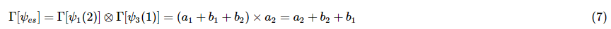 Combination Bands, Overtones and Fermi Resonances | Chemistry Optional Notes for UPSC