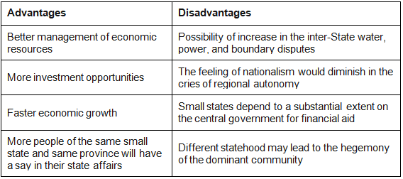 Emergence of New States | Geography Optional for UPSC