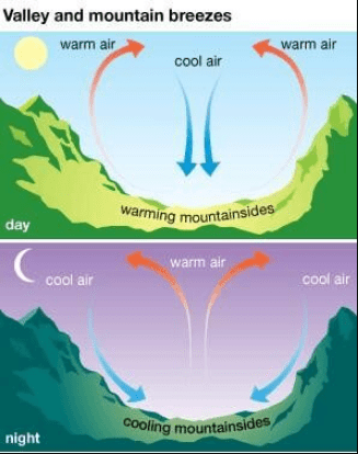 Atmospheric Stability & Instability | Geography Optional for UPSC