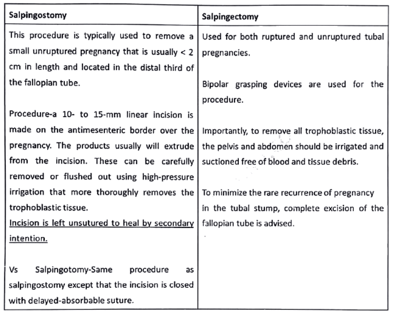 First trimester bleeding | Medical Science Optional Notes for UPSC