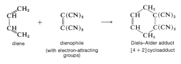 Cycloaddition Reactions [2 + 2 and 4 + 2] - Chemistry Optional Notes ...