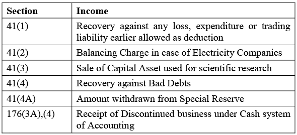 Profits and Gains from Business or Profession - 1 | Commerce & Accountancy Optional Notes for UPSC